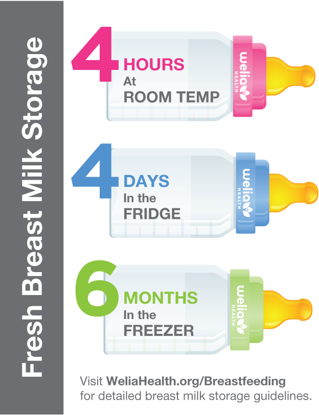 Fresh Breast Milk Storage Guidelines Magnet