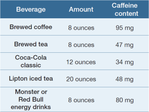 Caffeine Chart Welia Health