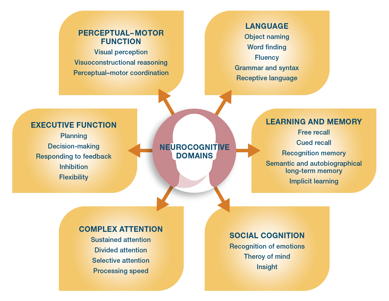 Speech_Language_Diagram