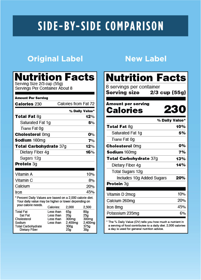 Side-by-side comparison of old and new nutrition labels