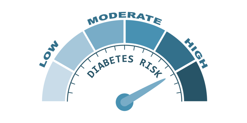 Diabetes risk meter
