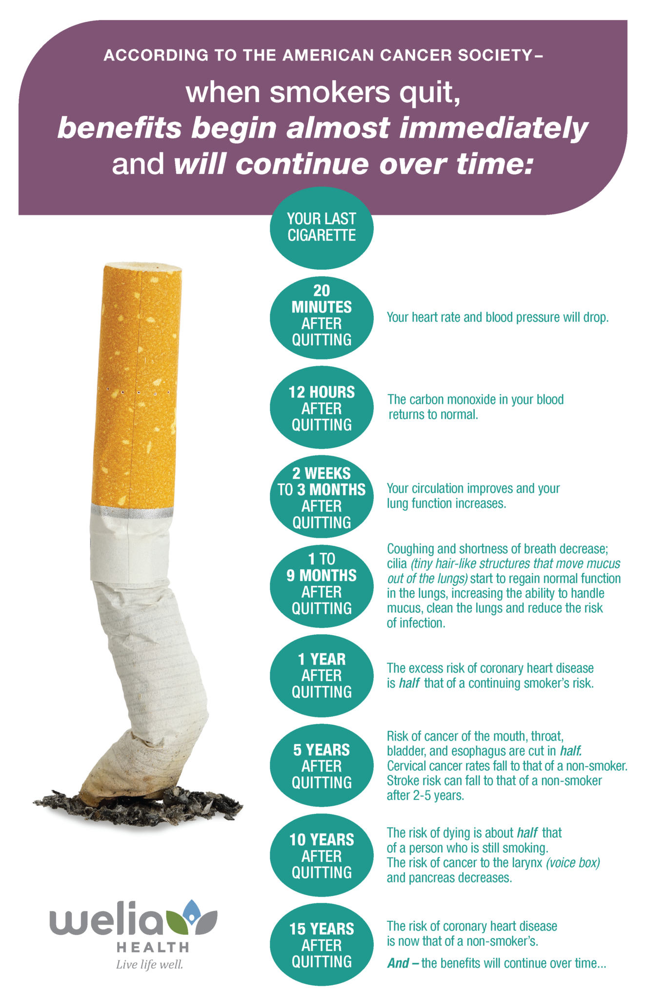 How Long Does The Chest Pain Last After Quitting Smoking - Printable Online