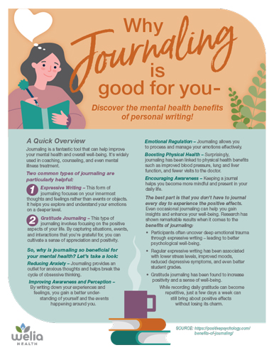 5 Benefits of Journaling for Mental Health